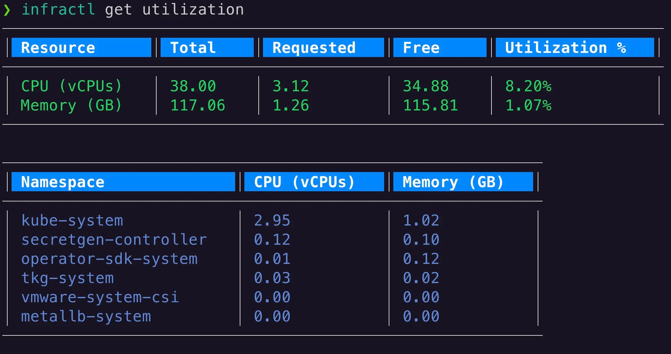 infractl-utilization